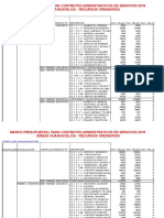 ppto siaf 2019 DIRESA Huancavelica