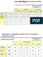 2010 Capacity Guidelines