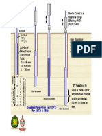 Ensayos de Penetracion Estandar