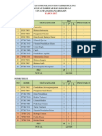 Kurikulum Program Studi Tadris Biologi 2017 Rev 2 - Copy