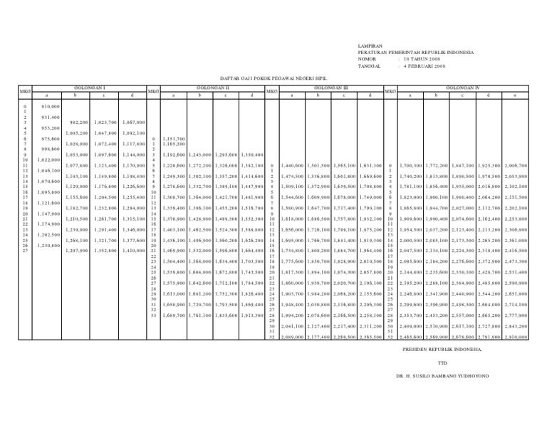 Tabel Gaji Pns 2008pp 10 2008pdf