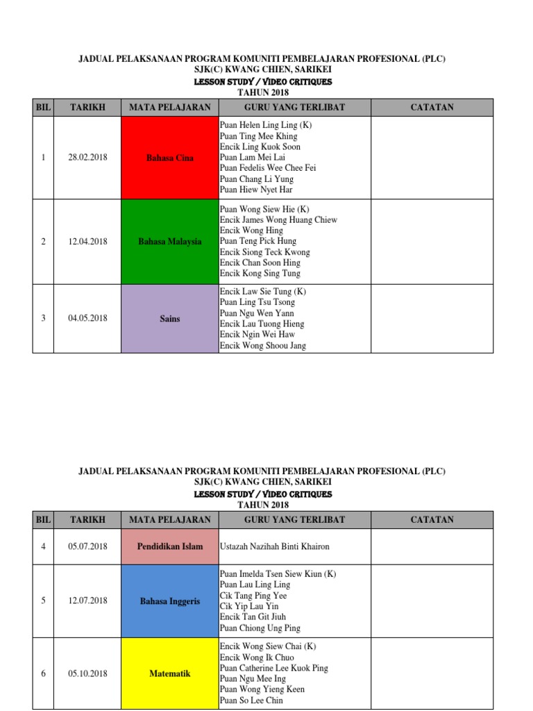 Jadual Waktu Pelaksanaan Plc 2018