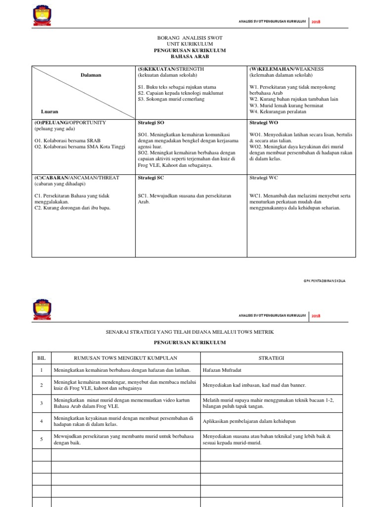 2 Analisis Swot Tows Matrik Pengurusan Kurikulum Pdf