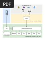 UPI Architecture