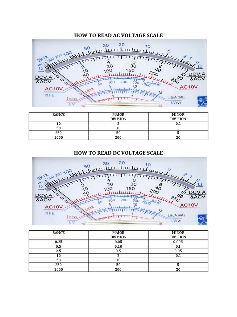 How To Read A Multimeter PDF Electrical Components Physical