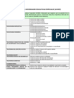 Clasificación Alumnado Con Necesidades Educativas Específicas