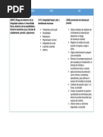 Escala EVA para Valoración del Dolor | PDF | Dolor | Medicina