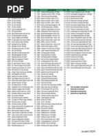 Spanish Codes