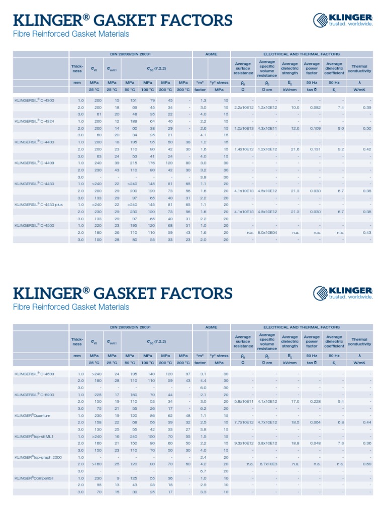 Klinger Gasket Factors PDF Electrical Resistivity And Conductivity
