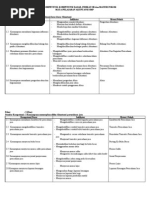 Download Pemetaan Standar Kompetensi  Silabus by misbahthok SN40040329 doc pdf