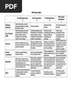 DBMS Project Rubric