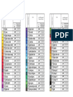 Table of Colors From Faber Castell