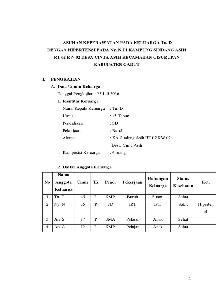 Contoh Askep Keluarga Hipertensi
