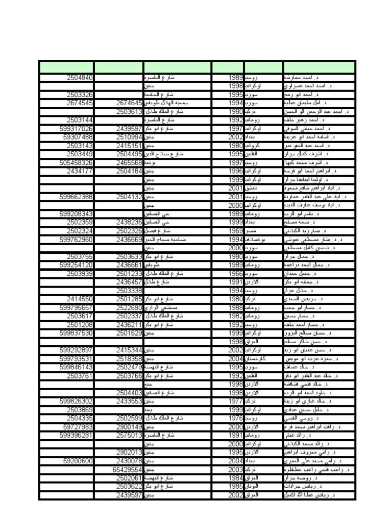 اطباء اسنان محافظة جنين Pdf
