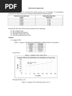 Biochemical Engineering: Table 1. Langmuir Plot Data For The Hydrolysis of Acetylcholme by Dog Serum