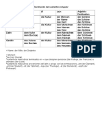 Declinación Del Sustantivo Singular