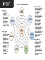Exercício - Ciclo Gestão Manutenção