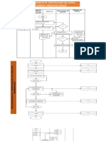 Gestion Procedimientos