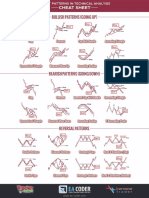 Cheatsheet Chart Patterns Printable High Resolution A3 PDF