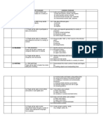 Week Theme Content Standard Learning Standard 1.0 Listening Dan Speaking