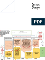 Lesson Design Rancangan Peneltian