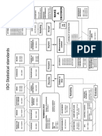 Diagrama ISO TR 13425(2006)