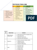 Materi Fisika Sma