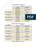 Pembagian Piket Praktikum ASF (Angkatan 2014)