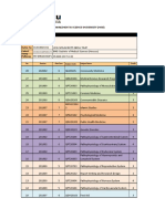 Maklumat Struktur Pengajian Bachelor of Medical Science (With Credit Exemption)