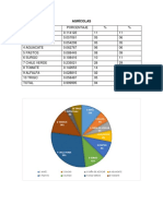 ACTIVIDADES AGRÍCOLAS