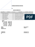 JADWAL PERKULIAHAN SEMESTER GENAP 2018/2019 JURUSAN PENDIDIKAN TEKNIK OTOMOTIF