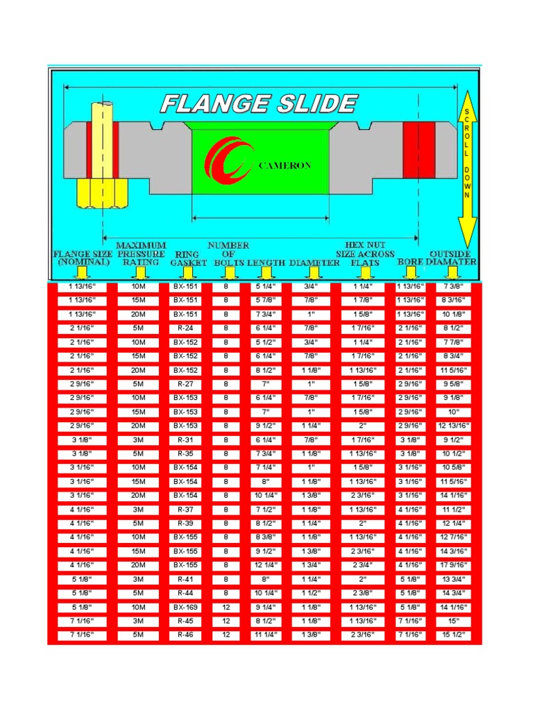 Flange Slide Rule PDF