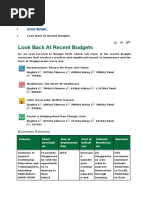Look Back at Recent Budgets: Budget 2019 About Budget