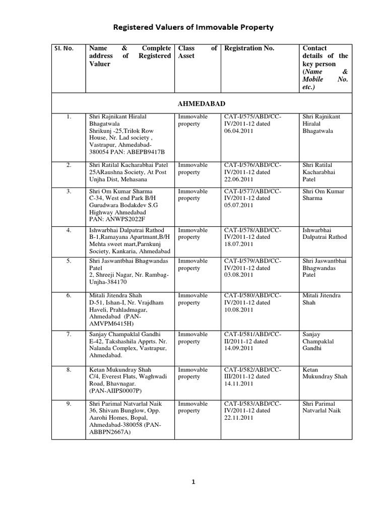 List of Registered Valuers of Immovable Property in Ahmedabad with ...