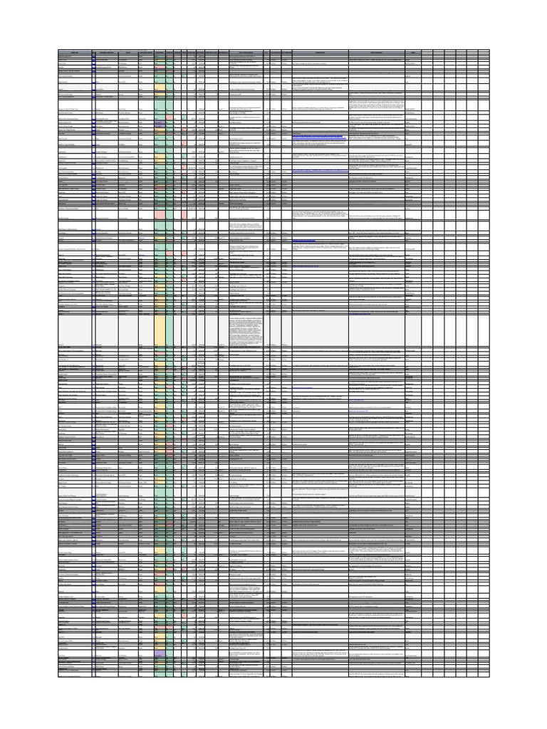GPD WIN 2 Game Compatibility Sheet | PDF | Video Game Development.