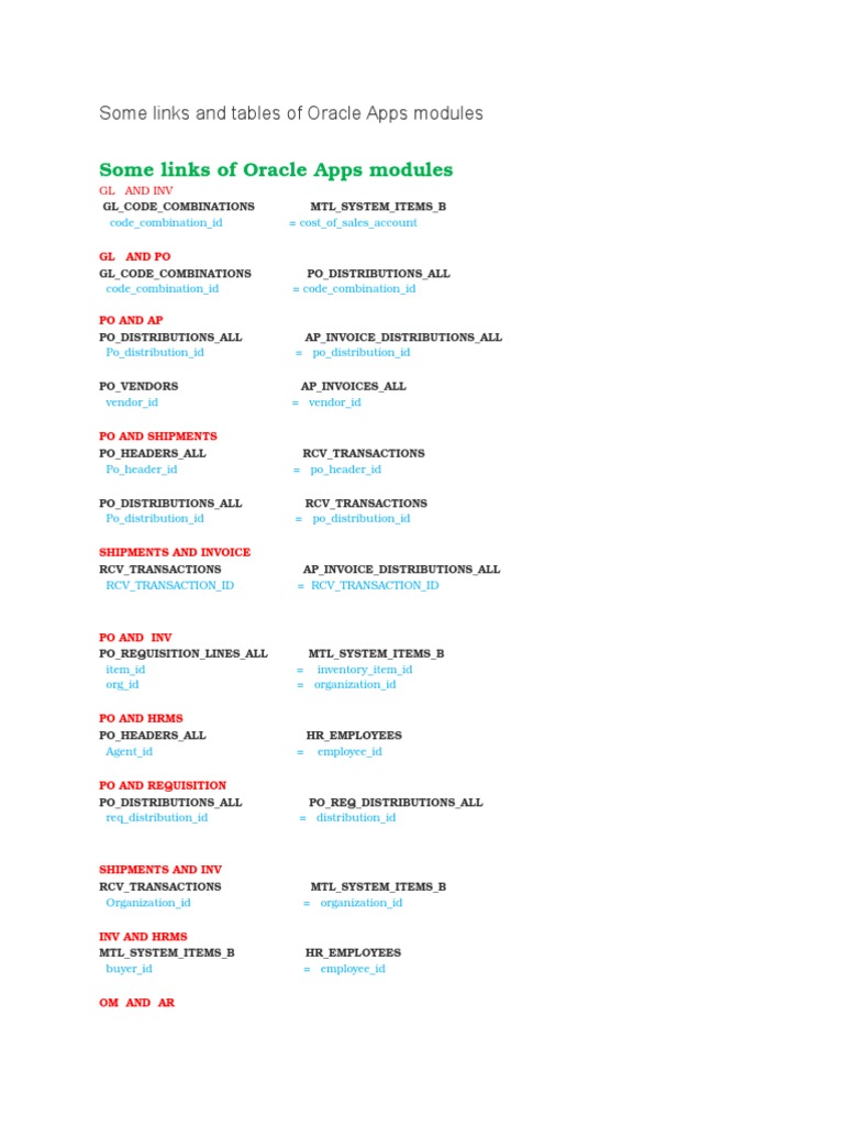 Oracle Apps Modules and Key Tables | PDF | Receipt | Debits And Credits