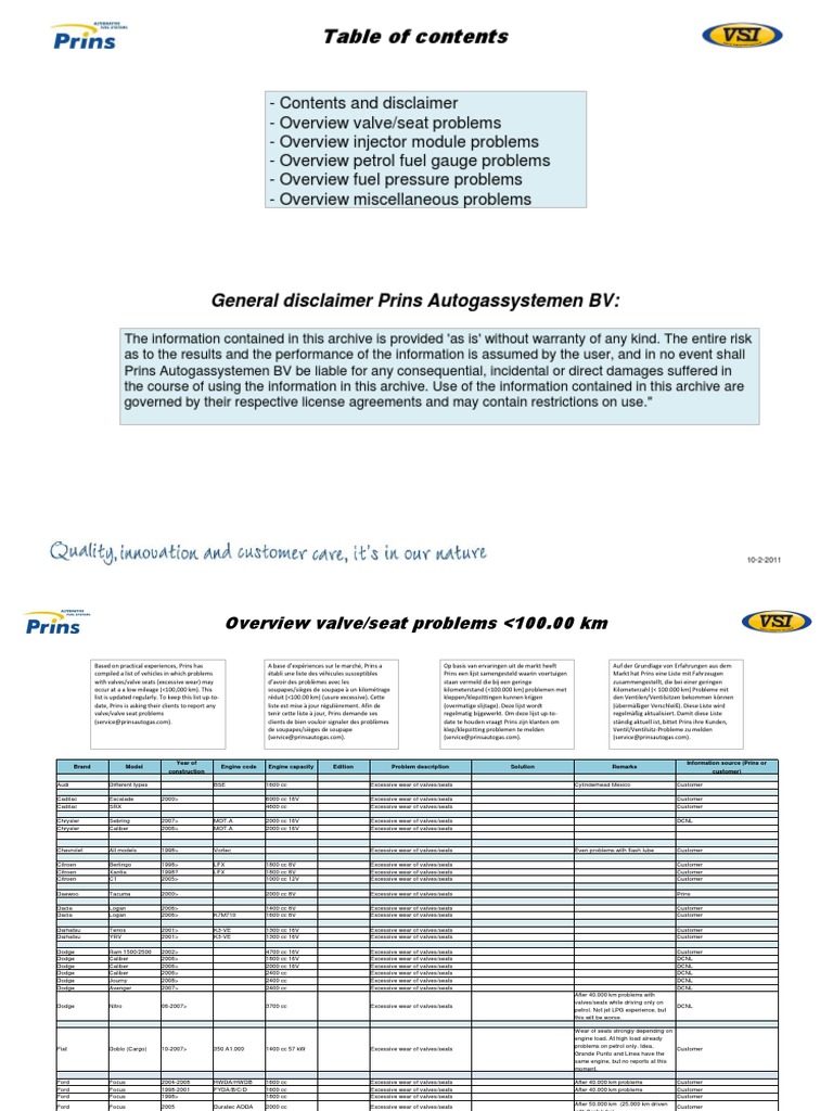 Database Gpl Lpg Problem Cars Motor Vehicle Private Transport