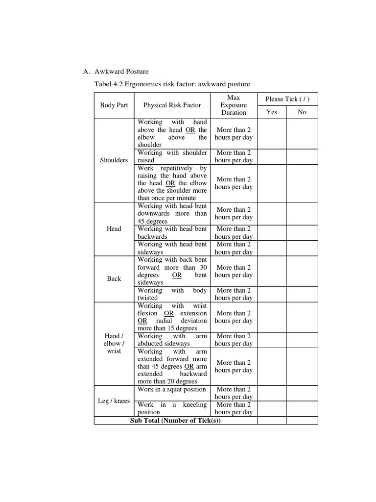 A. Awkward Posture Tabel 4.2 Ergonomics Risk Factor Awkward Posture Download Free PDF