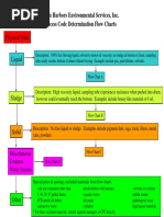 Waste Class Code Selection Flow