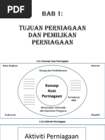 Tujuan Perniagaan Dan Milikan Perniagaan