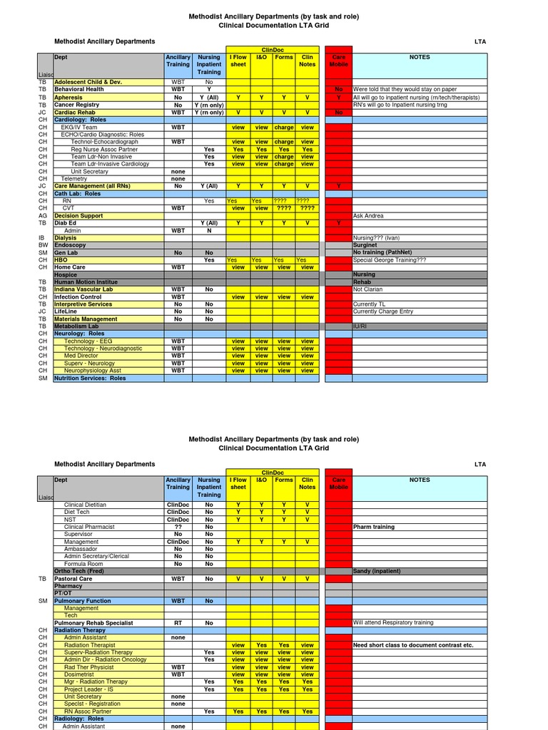 LTA Grid Document | PDF | Health Care | Health Sciences