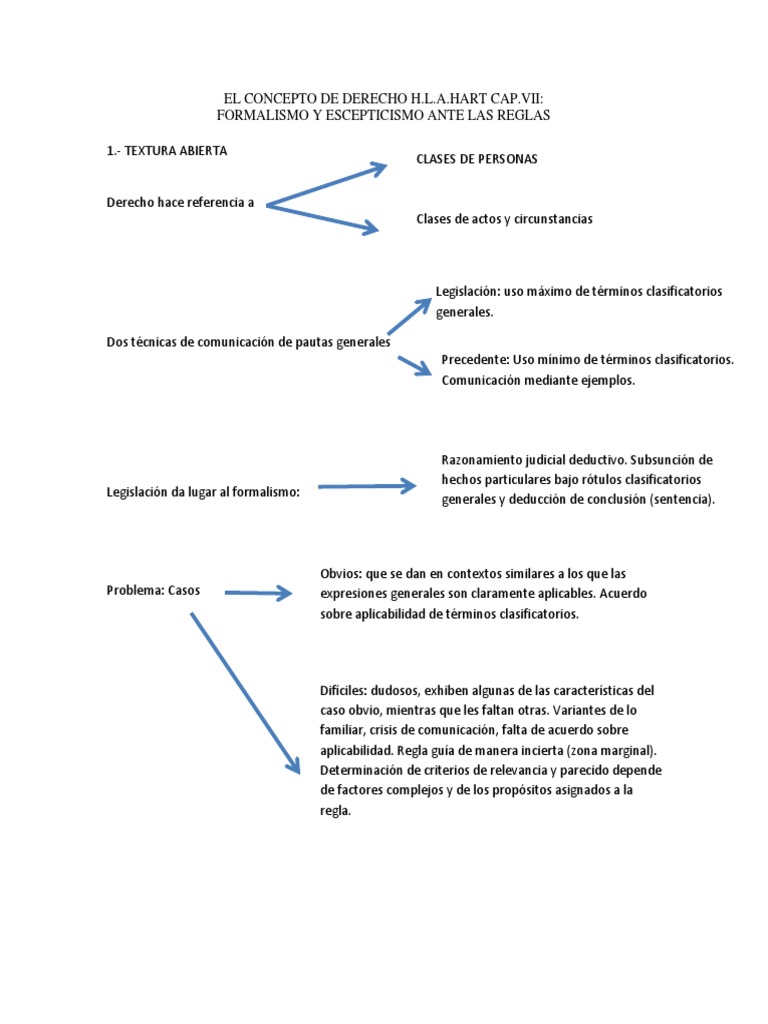 EL CONCEPTO DEL DERECHO Epistemología Ciencia cognitiva