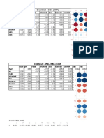 Correlaciones y Gráficas Mejores Modelos SVR