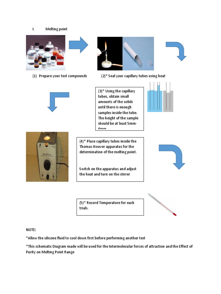 Melting Point Apparatus Diagram