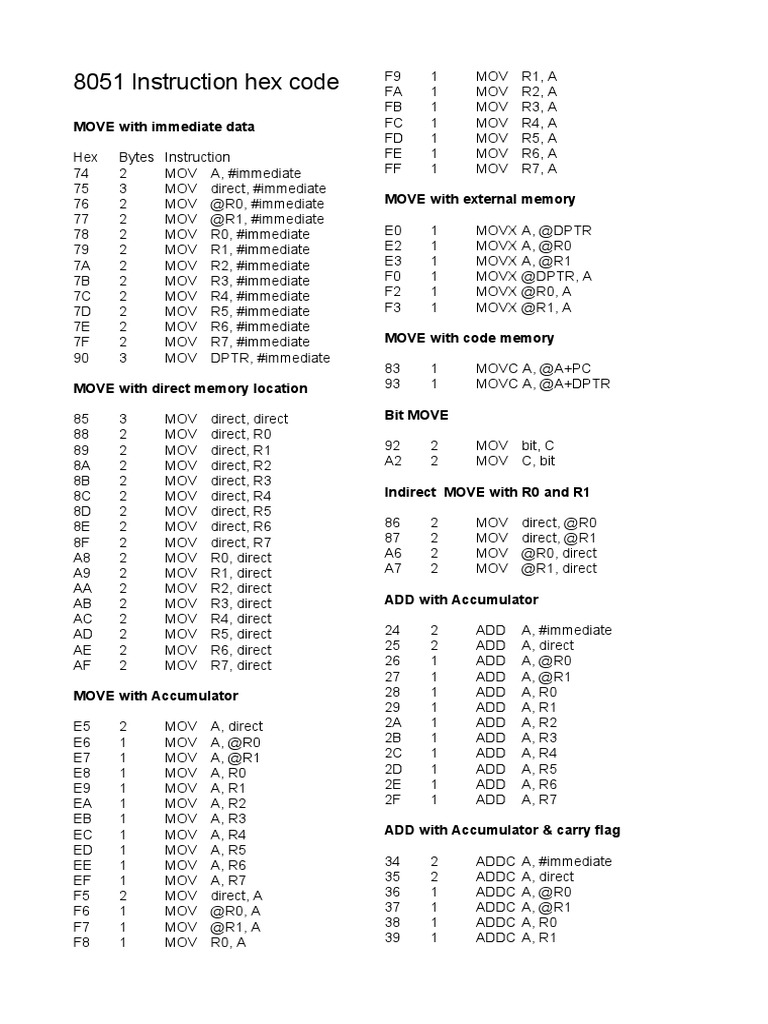 8051 Instruction Hex Code: MOVE With Immediate Data | PDF | Chess ...