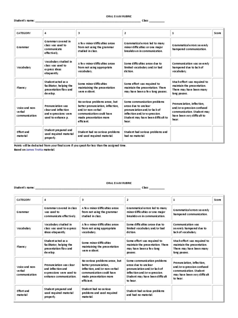 Oral Exam Rubric PDF Fluency Rubric (Academic)