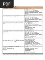 AP Table Relation Oracle Apps