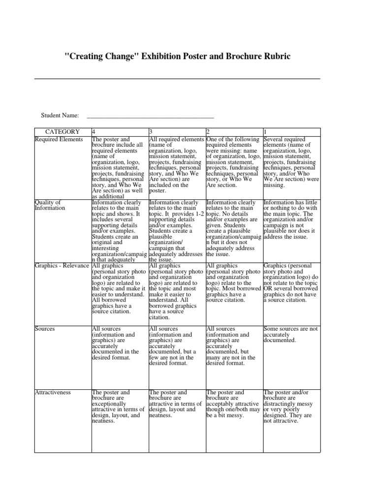 Poster Rubric  PDF  Communication  Cognition In Brochure Rubric Template
