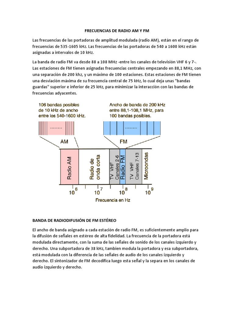 Frecuencias de Radio Am y Fm Estoy transmitiendo Modulación de frecuencia