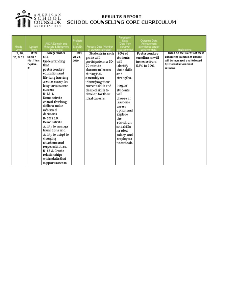 School Counseling Curriculum Results | PDF | School Counselor | Pedagogy
